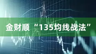 金财顺 “135均线战法”